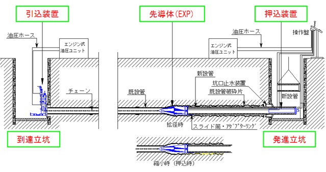 EXP工法概要図