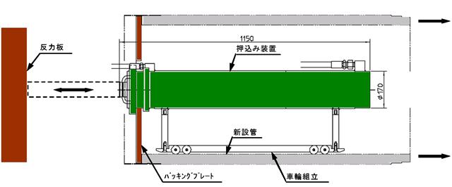 新設管の押込システム